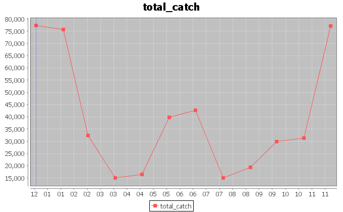 Month12 3005catch.png