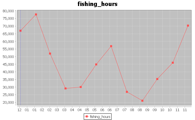 Month12 3005fishinghours.png