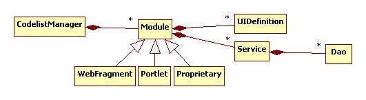ModuleArchitecture.jpg