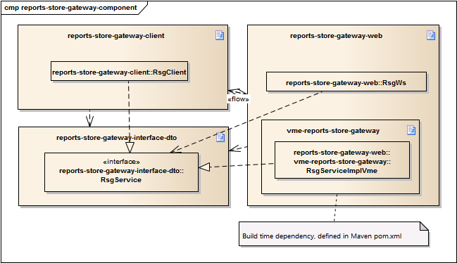 Reports-store-gateway-component.png
