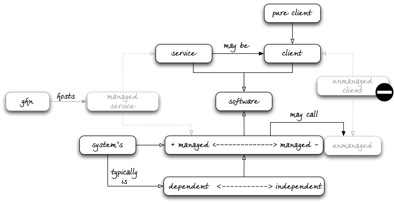 EsourceModel-SoftwareResourceClassification.png