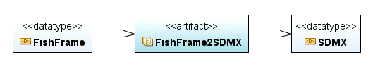 FishFrame2Sdmx.PNG